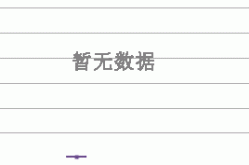 债券型基金有哪些汪坤 _ 基金经理档案 _ 天天网