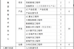 oracle数据库管理系统招商金科2025校园招聘公告